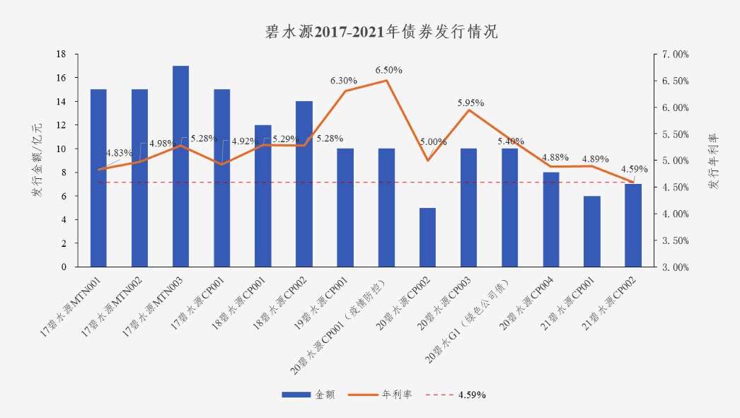 中国水网：金年会债券利率创新低 协同效应助力龙头远航